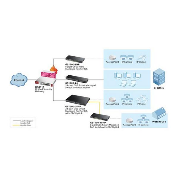 Switch ZyXEL GS1900-24-EU01 24 p 10 / 100 / 1000 Mbps